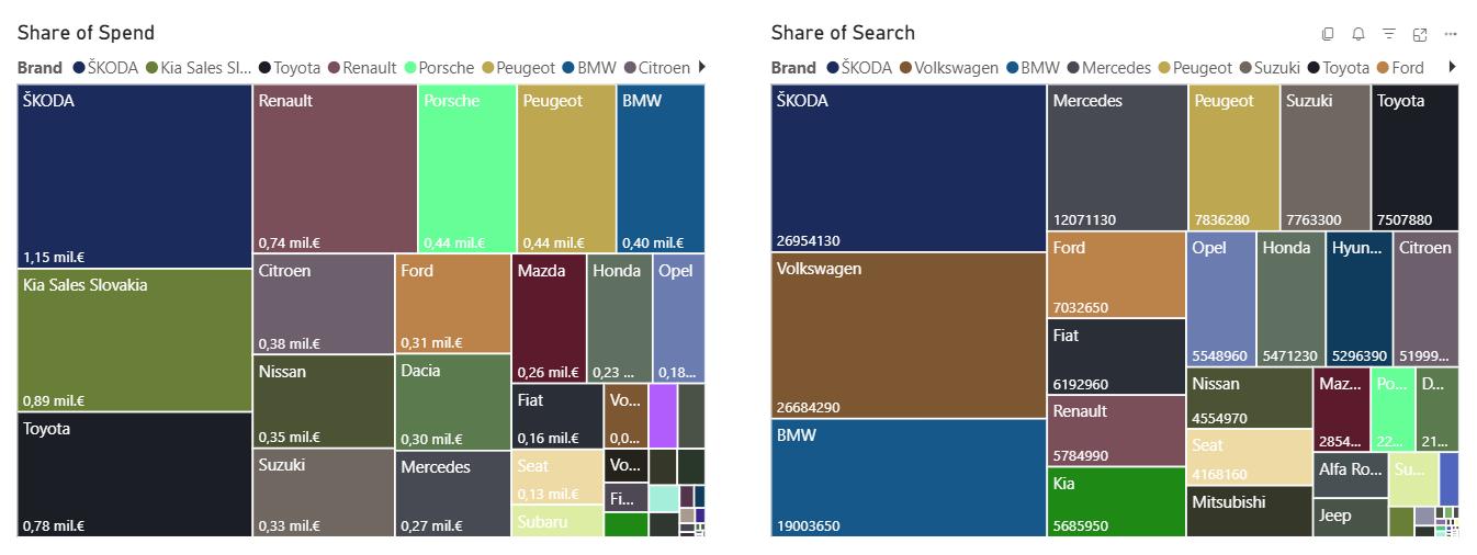 Share of Spend vs. Share of Search